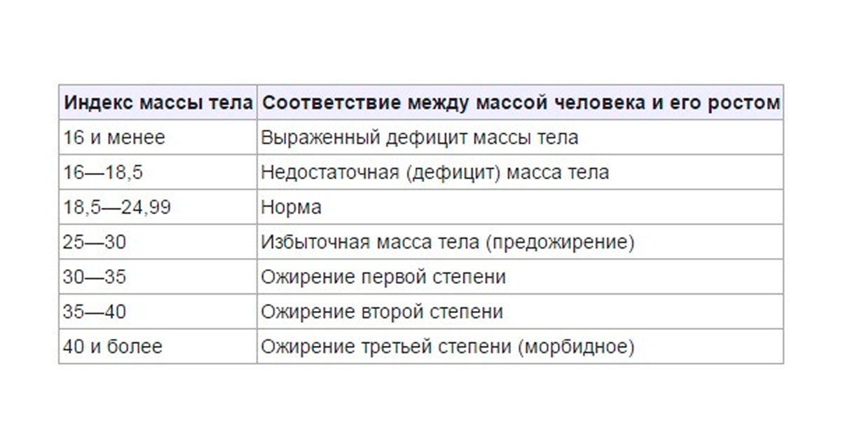 индекс массы тела